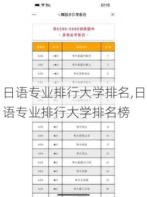 日语专业排行大学排名,日语专业排行大学排名榜