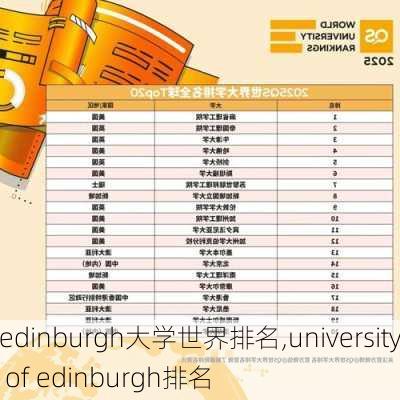 edinburgh大学世界排名,university of edinburgh排名