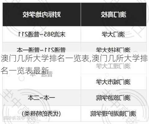 澳门几所大学排名一览表,澳门几所大学排名一览表最新