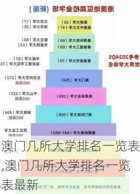 澳门几所大学排名一览表,澳门几所大学排名一览表最新