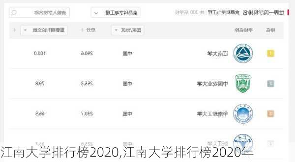 江南大学排行榜2020,江南大学排行榜2020年