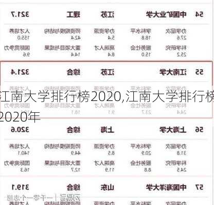 江南大学排行榜2020,江南大学排行榜2020年