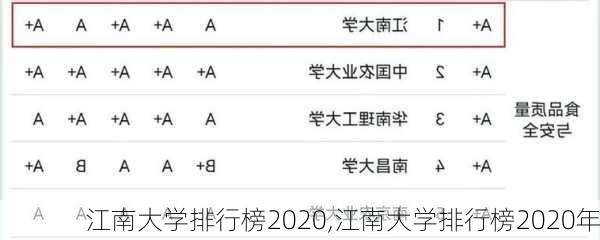 江南大学排行榜2020,江南大学排行榜2020年