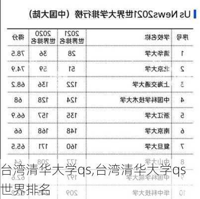 台湾清华大学qs,台湾清华大学qs世界排名