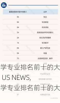 化学专业排名前十的大学 US NEWS,化学专业排名前十的大学