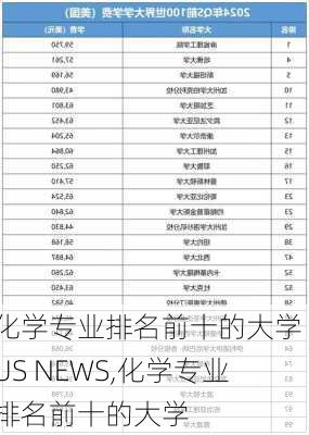 化学专业排名前十的大学 US NEWS,化学专业排名前十的大学