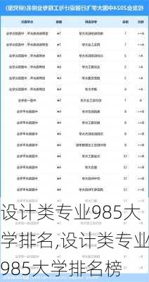 设计类专业985大学排名,设计类专业985大学排名榜