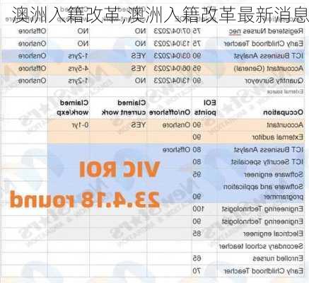 澳洲入籍改革,澳洲入籍改革最新消息