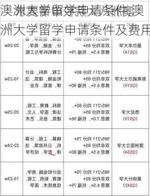 澳洲大学留学申请条件,澳洲大学留学申请条件及费用