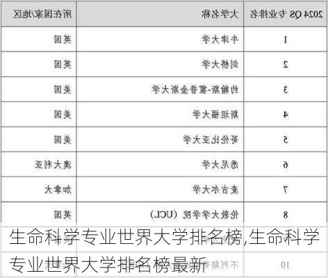 生命科学专业世界大学排名榜,生命科学专业世界大学排名榜最新