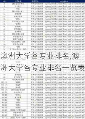 澳洲大学各专业排名,澳洲大学各专业排名一览表