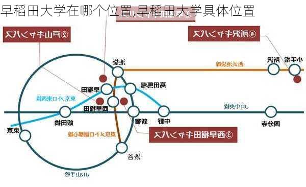 早稻田大学在哪个位置,早稻田大学具体位置