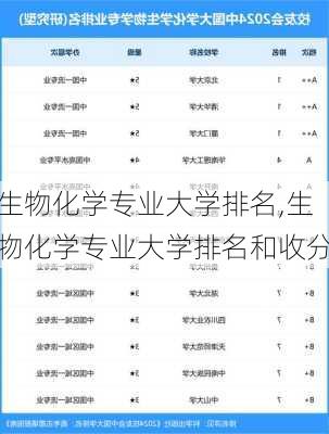 生物化学专业大学排名,生物化学专业大学排名和收分