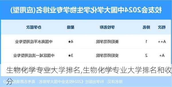 生物化学专业大学排名,生物化学专业大学排名和收分