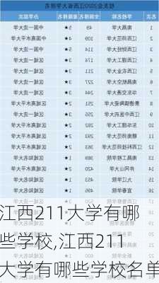 江西211大学有哪些学校,江西211大学有哪些学校名单