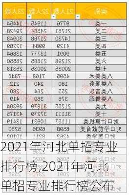 2021年河北单招专业排行榜,2021年河北单招专业排行榜公布