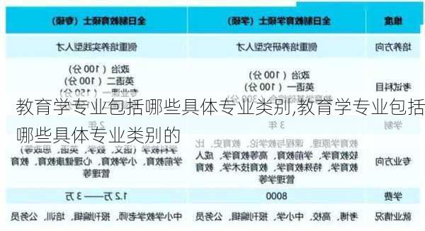 教育学专业包括哪些具体专业类别,教育学专业包括哪些具体专业类别的