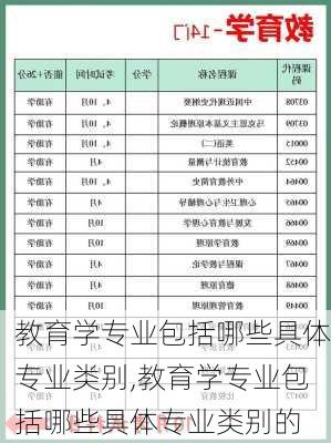 教育学专业包括哪些具体专业类别,教育学专业包括哪些具体专业类别的