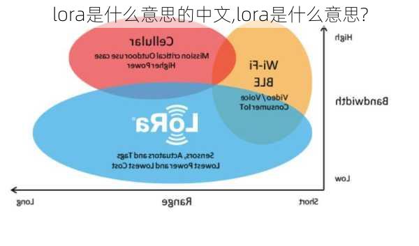 lora是什么意思的中文,lora是什么意思?