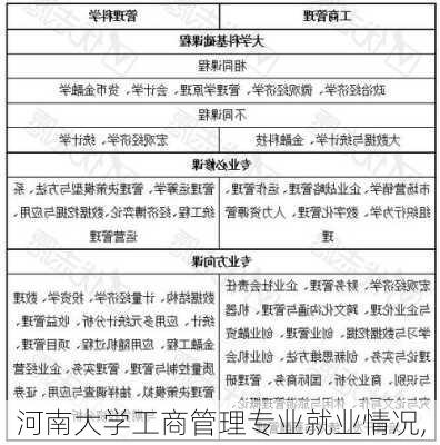 河南大学工商管理专业就业情况,