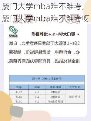 厦门大学mba难不难考,厦门大学mba难不难考呀