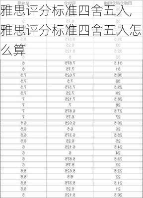 雅思评分标准四舍五入,雅思评分标准四舍五入怎么算