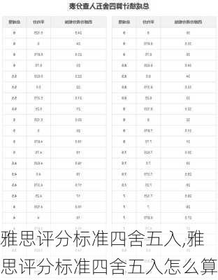 雅思评分标准四舍五入,雅思评分标准四舍五入怎么算