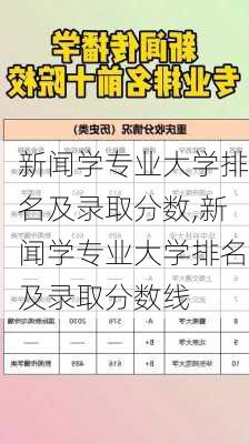 新闻学专业大学排名及录取分数,新闻学专业大学排名及录取分数线