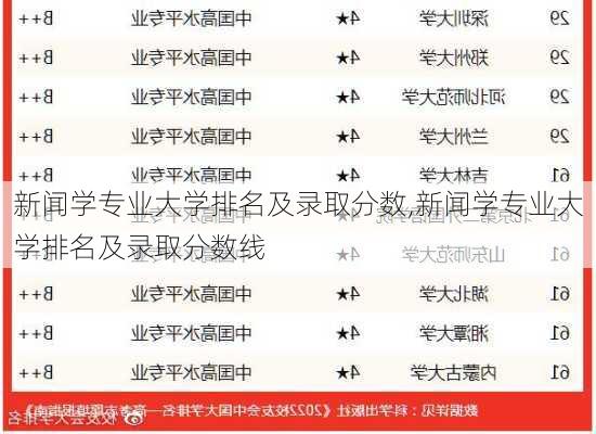 新闻学专业大学排名及录取分数,新闻学专业大学排名及录取分数线