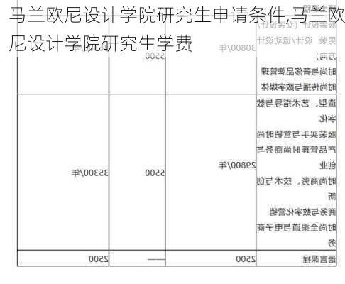 马兰欧尼设计学院研究生申请条件,马兰欧尼设计学院研究生学费