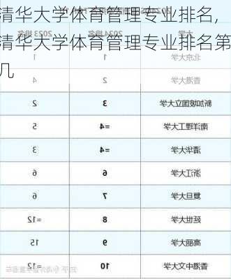 清华大学体育管理专业排名,清华大学体育管理专业排名第几