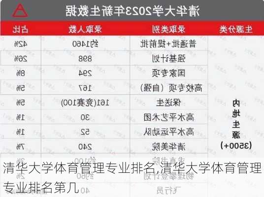 清华大学体育管理专业排名,清华大学体育管理专业排名第几