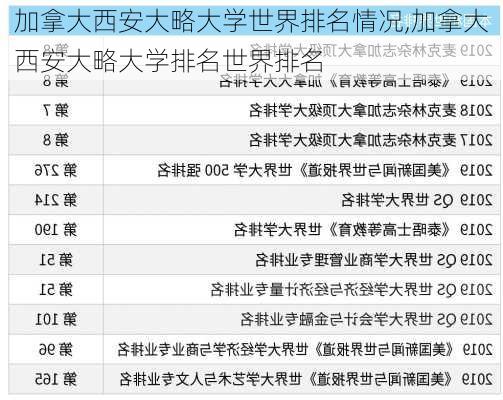 加拿大西安大略大学世界排名情况,加拿大西安大略大学排名世界排名