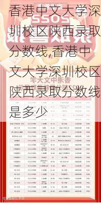 香港中文大学深圳校区陕西录取分数线,香港中文大学深圳校区陕西录取分数线是多少