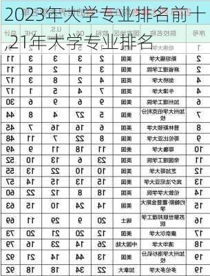 2023年大学专业排名前十,21年大学专业排名