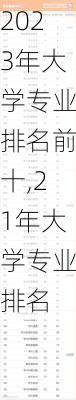 2023年大学专业排名前十,21年大学专业排名