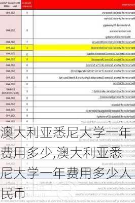 澳大利亚悉尼大学一年费用多少,澳大利亚悉尼大学一年费用多少人民币