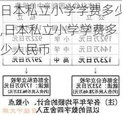 日本私立小学学费多少,日本私立小学学费多少人民币