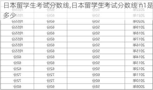 日本留学生考试分数线,日本留学生考试分数线 n1是多少