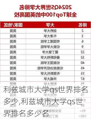 利兹城市大学qs世界排名多少,利兹城市大学qs世界排名多少名