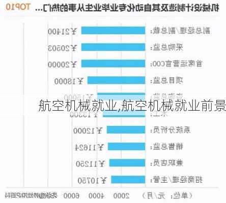 航空机械就业,航空机械就业前景