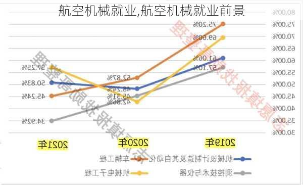 航空机械就业,航空机械就业前景