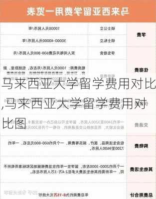 马来西亚大学留学费用对比,马来西亚大学留学费用对比图