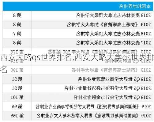 西安大略qs世界排名,西安大略大学qs世界排名