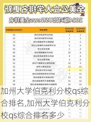 加州大学伯克利分校qs综合排名,加州大学伯克利分校qs综合排名多少