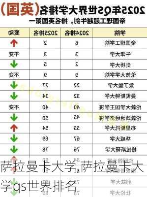 萨拉曼卡大学,萨拉曼卡大学qs世界排名