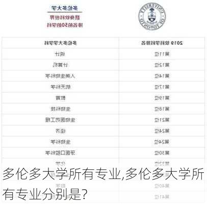 多伦多大学所有专业,多伦多大学所有专业分别是?