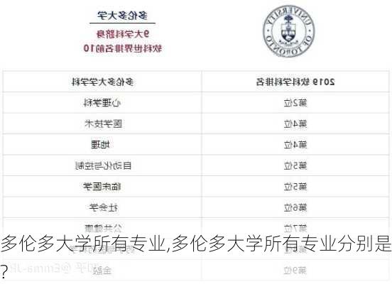 多伦多大学所有专业,多伦多大学所有专业分别是?