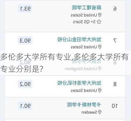 多伦多大学所有专业,多伦多大学所有专业分别是?