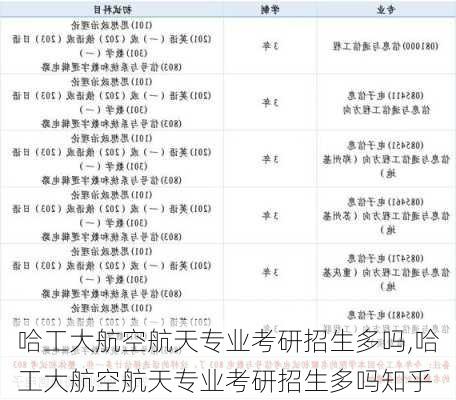 哈工大航空航天专业考研招生多吗,哈工大航空航天专业考研招生多吗知乎